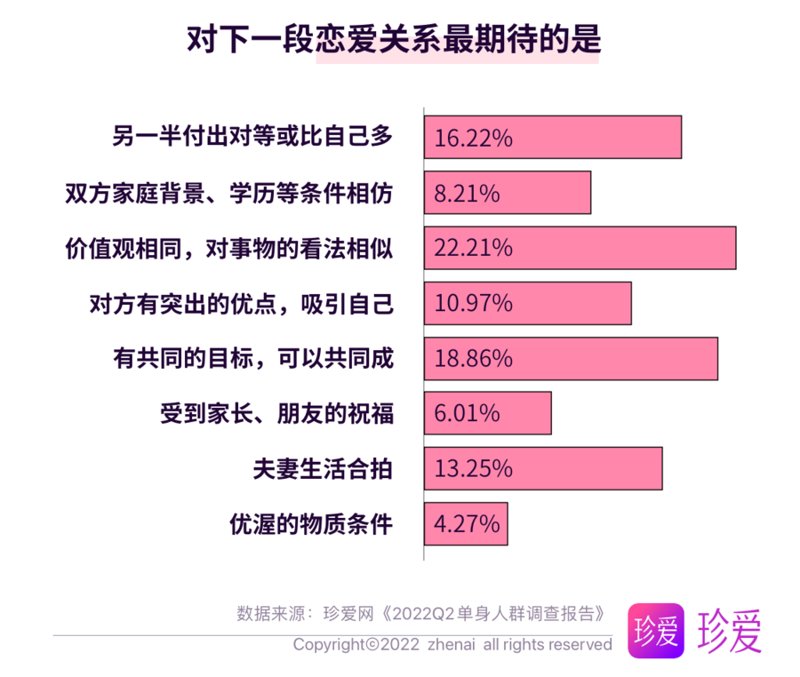 上海培域科技发展有限公司：从相识到相知的婚恋桥梁